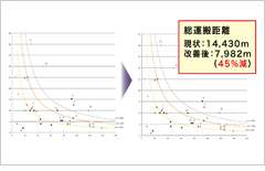 DI分析