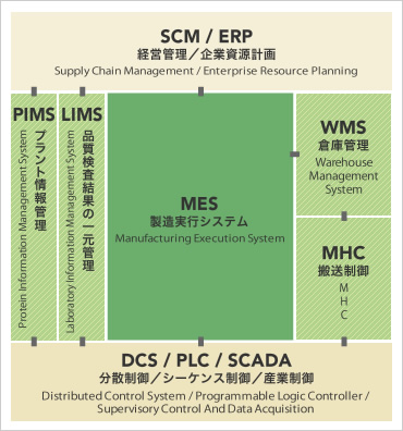 対象システム