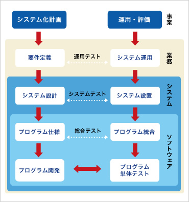 コンピューターシステムバリエーション対応