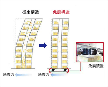 従来構造との比較