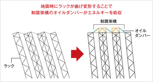 制震構法ADSの概念