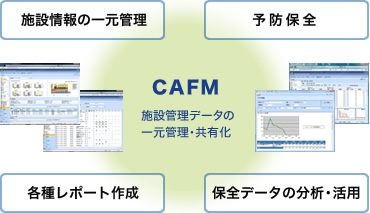 施設管理支援システム（CAFM)