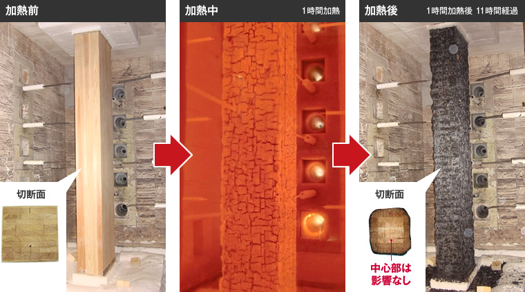 図版：FRウッドの加熱実験