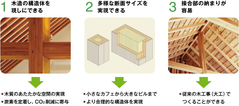 FRウッドだからできること