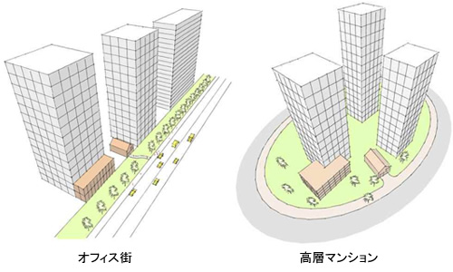 図版：オフィス・マンション（高層）