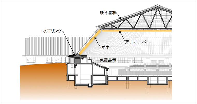 図版：断面図