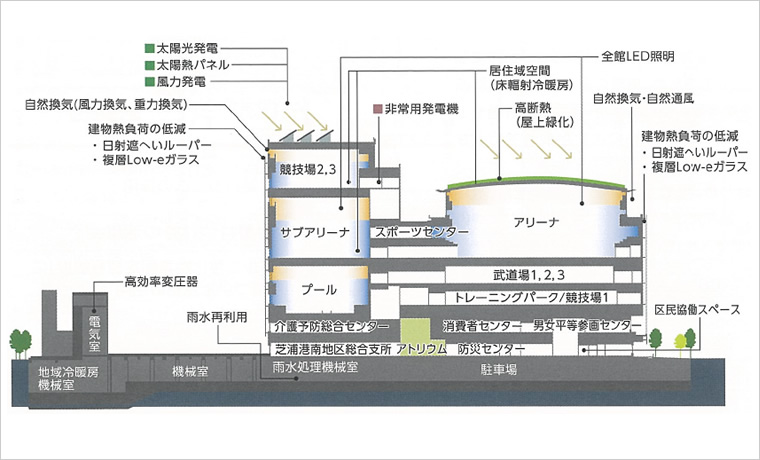 図版：断面図