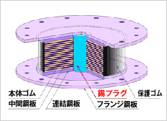 図版：免震装置例