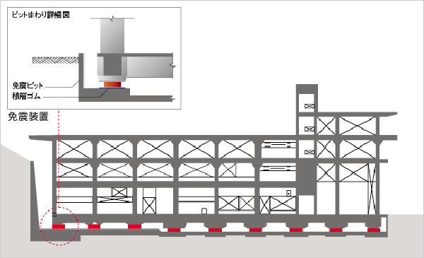 図版：免震レトロフィット