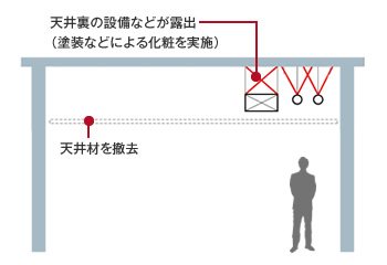 図版：天井撤去（天井レス化）