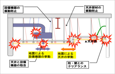 図版：天井の損傷原因と対策例