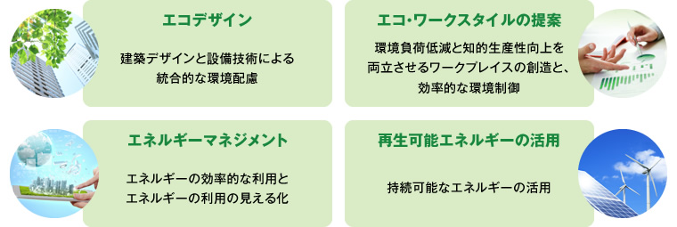 図版：鹿島の提案するZESとは