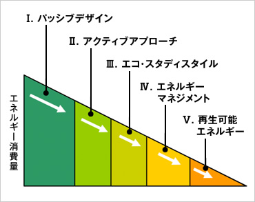 図版：ZES