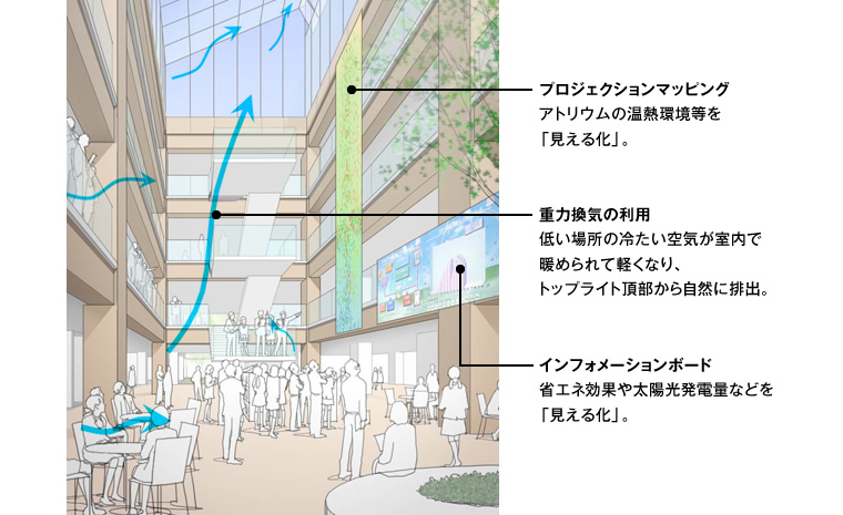 図版：環境教育の場（アトリウム）