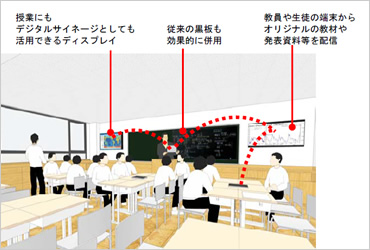 図版：インタラクティブな授業を実現