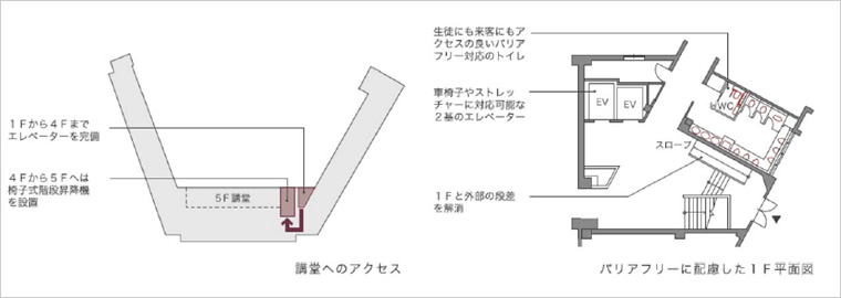 図版：ユニバーサルデザイン