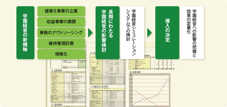 図版：シミュレーション活用の流れ