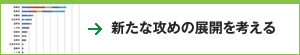 新たな攻めの展開を考える