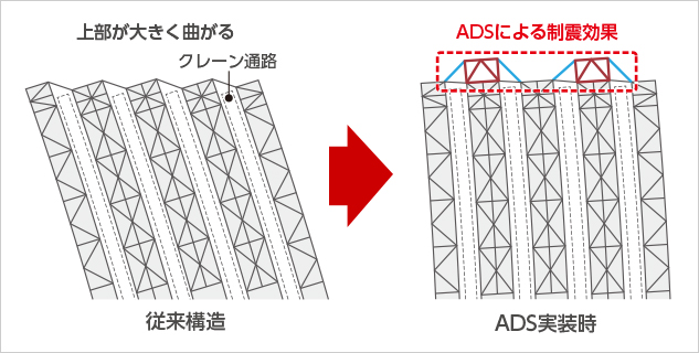 従来構造とADS実装時