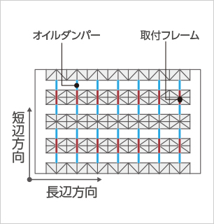 平面配置例