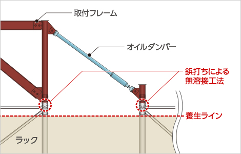 ADSの取付部イメージ