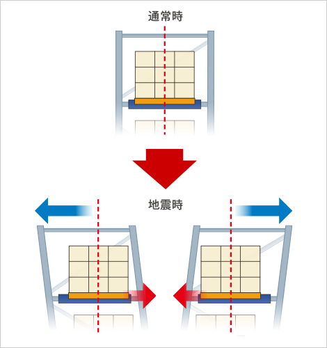 CDSの制震イメージ