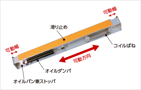 制震スライダーの構成
