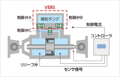 HiDAX-Rの内部機構概念図