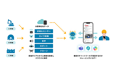 BizStack（ビズスタック）