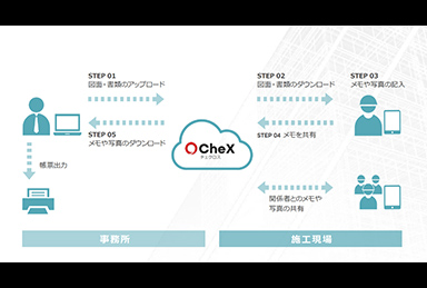 CheX・LAXSY（チェクロス・ラクシー）