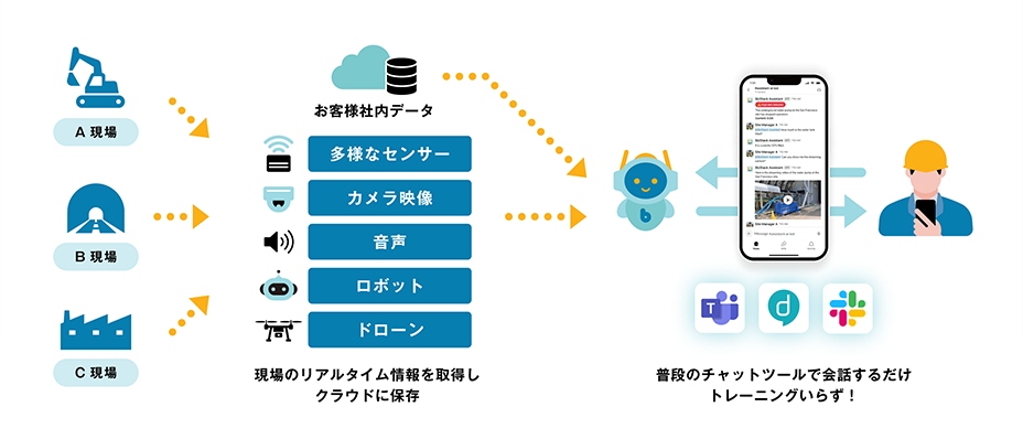 BizStack(ビズスタック)