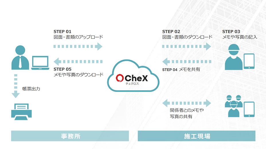 CheX・LAXSY(チェクロス・ラクシー)