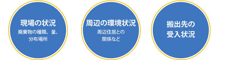 図版：地盤中の廃棄物の状況に合わせて的確に対応