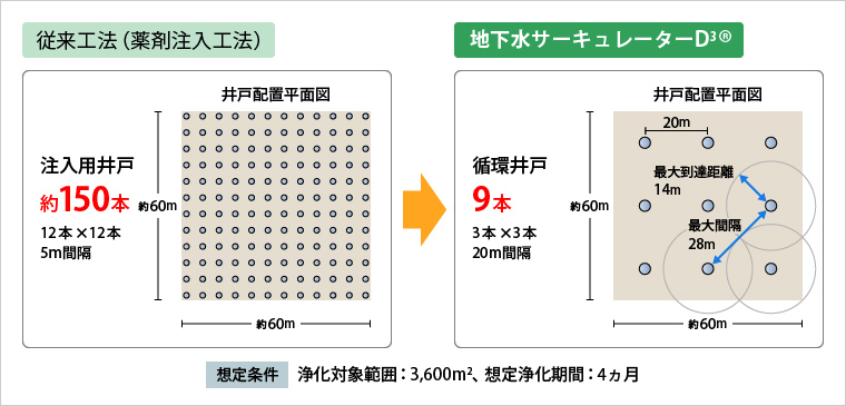 図版：D3の導入メリット