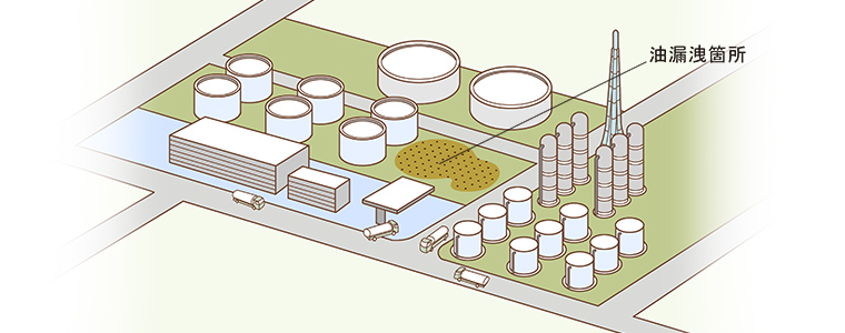 図版：油を扱う工場敷地における適用事例