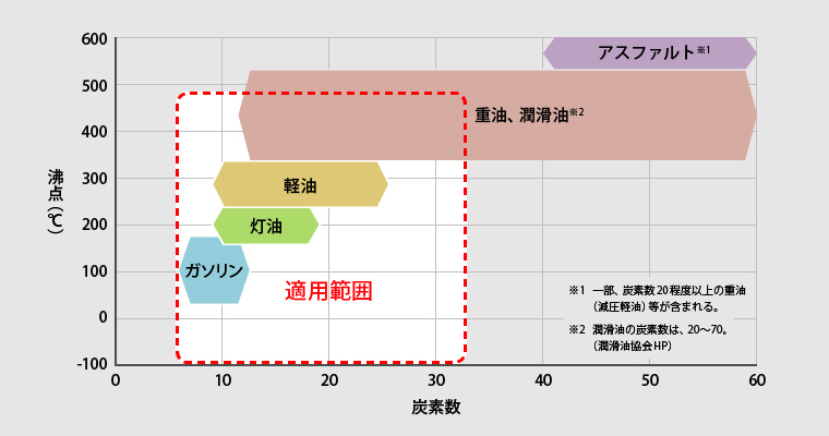 図版：適用範囲