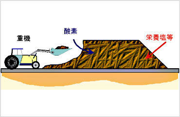 図版：切り返し法概念図