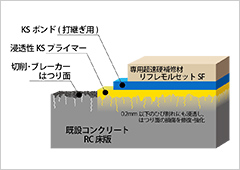 床版EQM工法概要図