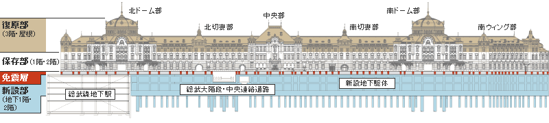 工事概要図面