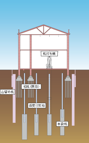 杭打ち