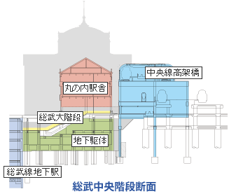 総武中央階段断面