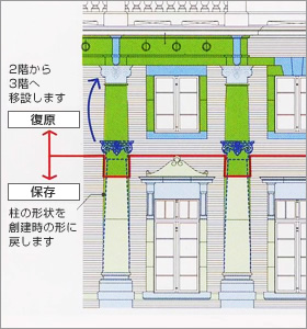 2階にあった外壁の柱頭飾りは、元の位置（3階）に復原します。