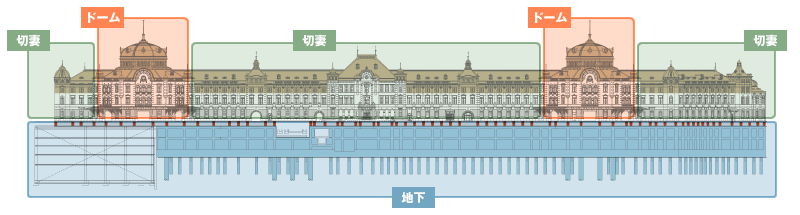 東京駅全体図