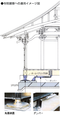 寺院建築への適用イメージ図