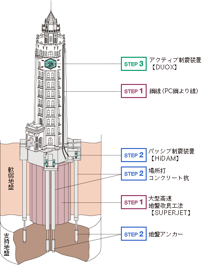 浅草凌雲閣を救う技術