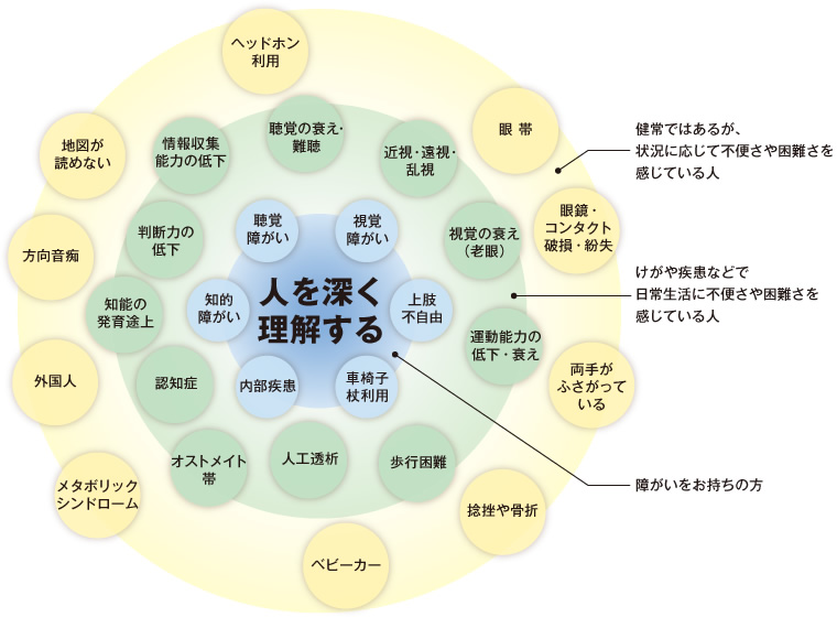 人を深く理解する