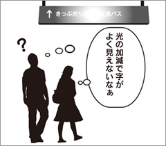 図版：読みやすいサインでも設置の仕方によって読みにくくなる