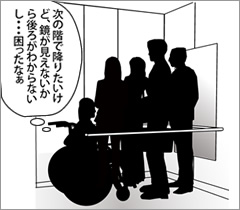 図版：混雑時にエレベーターに設置されている鏡が見えないために後ろが確認できず、車椅子利用者が安全に降車できない