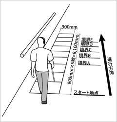 図版：実験用歩行路