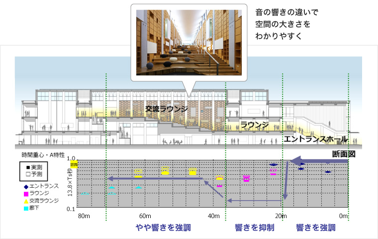 解説文を説明する図版